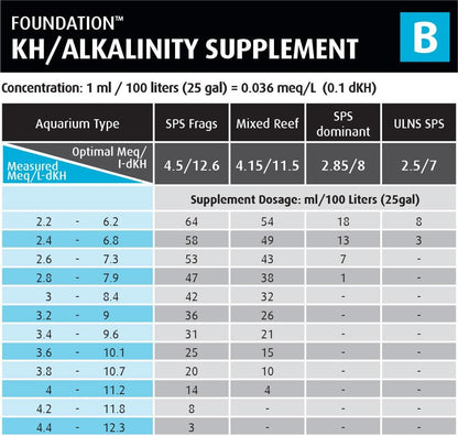 Red Sea Reef Foundation B Alkalinity (KH) Supplement, 5 L - Boosts Carbonate Levels for Strong Coral Skeletons in Reef & Marine Aquariums