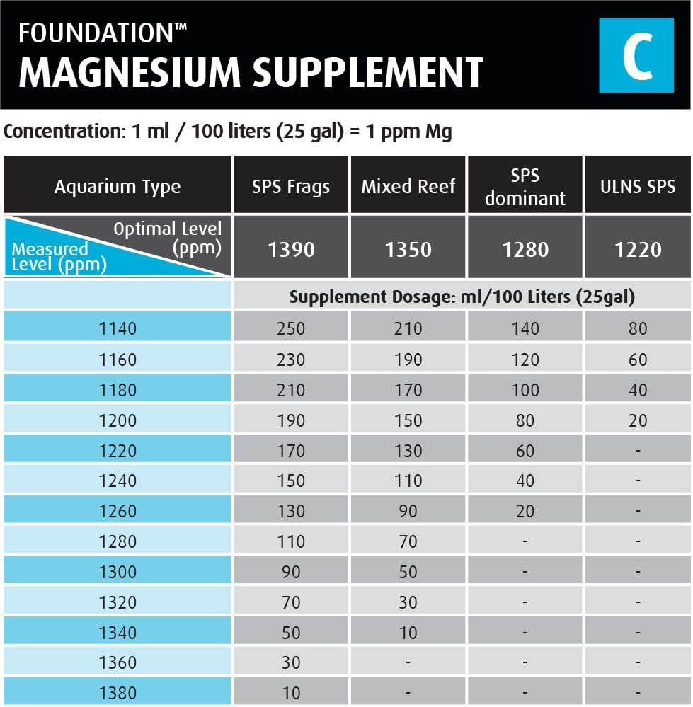 Red Sea Reef Foundation C Magnesium (Mg) Supplement, 1000ml - Maintains Magnesium Balance for Healthy Corals in Marine & Reef Aquariums