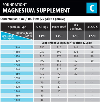 Red Sea Reef Foundation C Magnesium (Mg) Supplement, 1000ml - Maintains Magnesium Balance for Healthy Corals in Marine & Reef Aquariums
